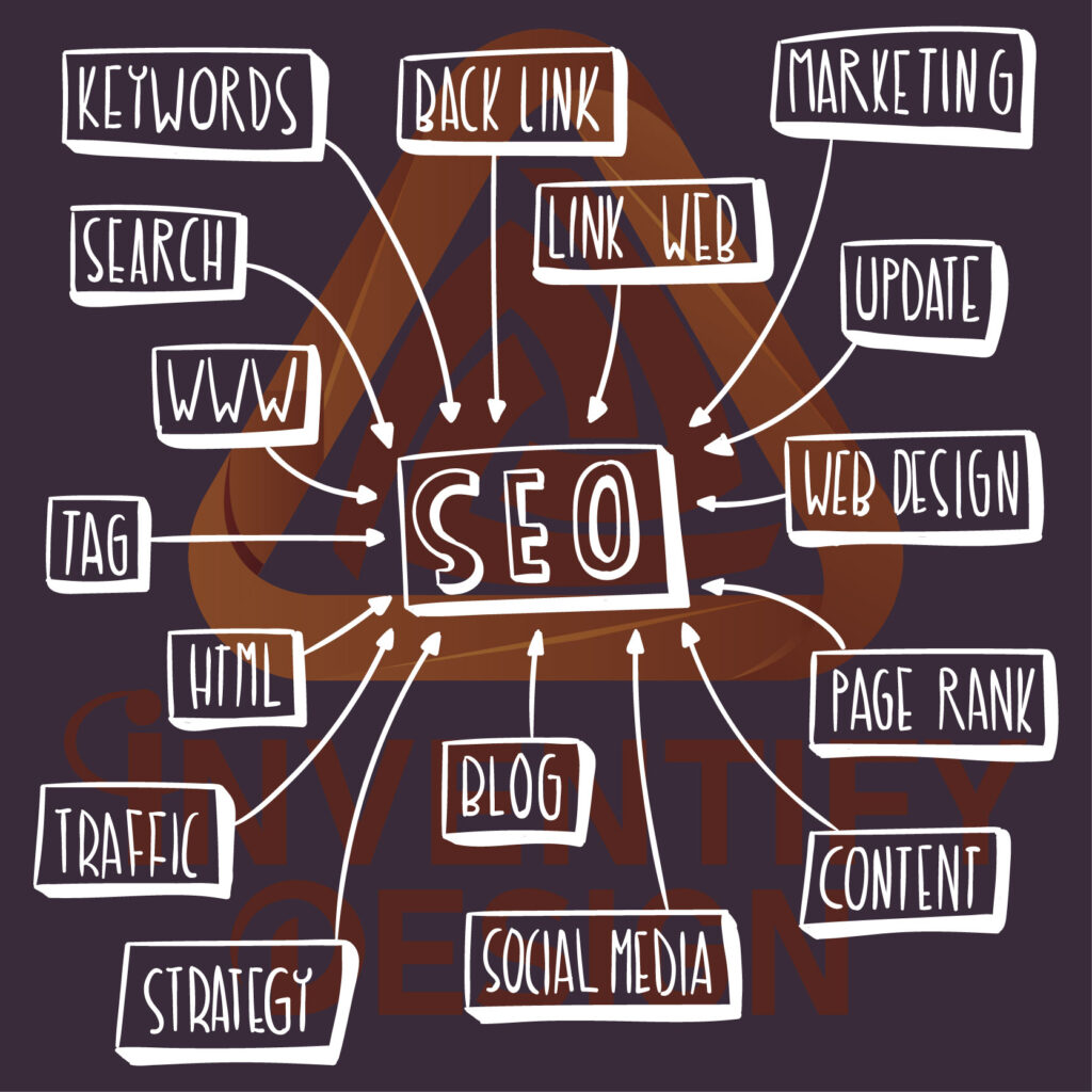 Search Engine Optimization (SEO)